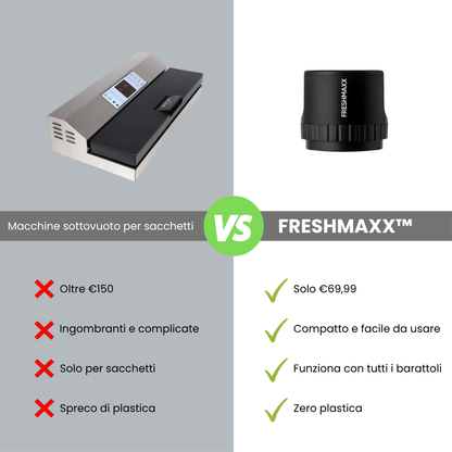 FRESHMAXX™ – Kit Primavera